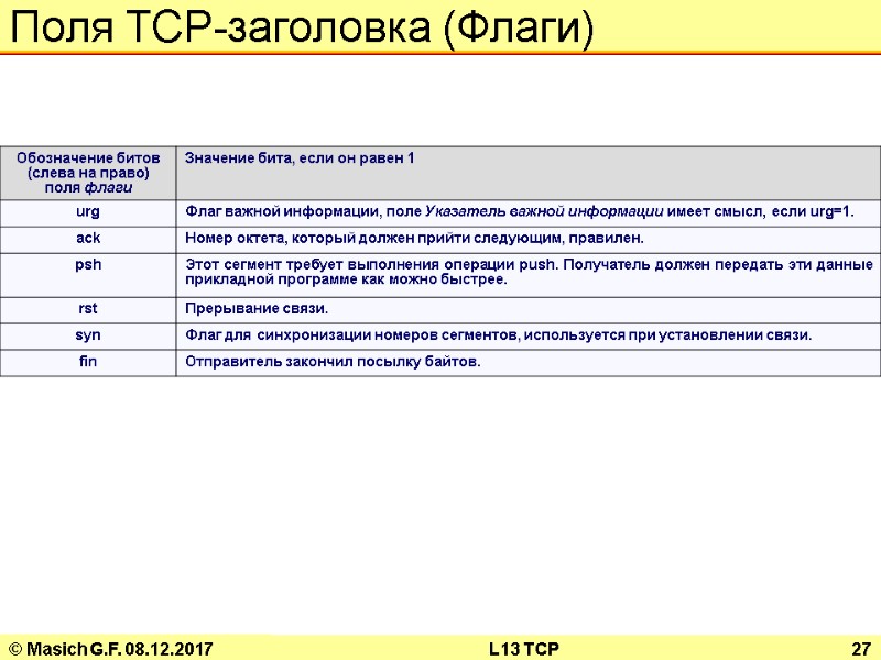 © Masich G.F. 08.12.2017 L13 TCP 27 Поля TCP-заголовка (Флаги)